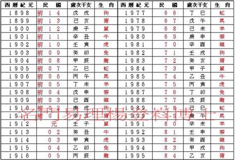 戊辰年是幾年|民國年份、西元年份、日本年號、中國年號、歲次對照。